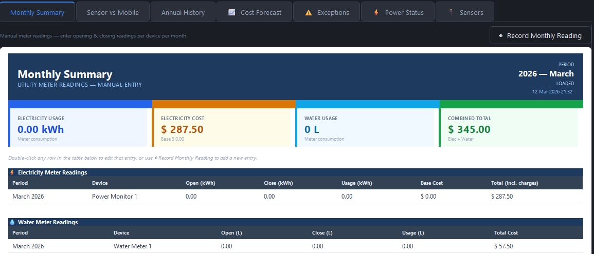 Monthly Reports